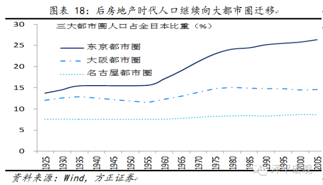 未来中国人口房价_中国未来人口结构图(3)