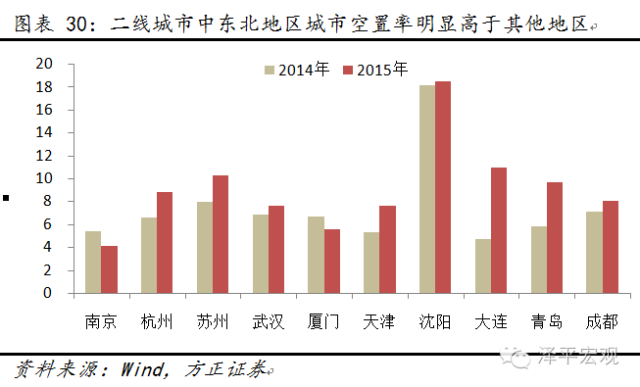 gdp中的房地产泡沫_全球危机迫在眉睫,被绑架的中国经济如何拯救世界(2)