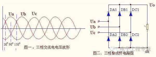 下面对三相桥式整流器电路进行分析