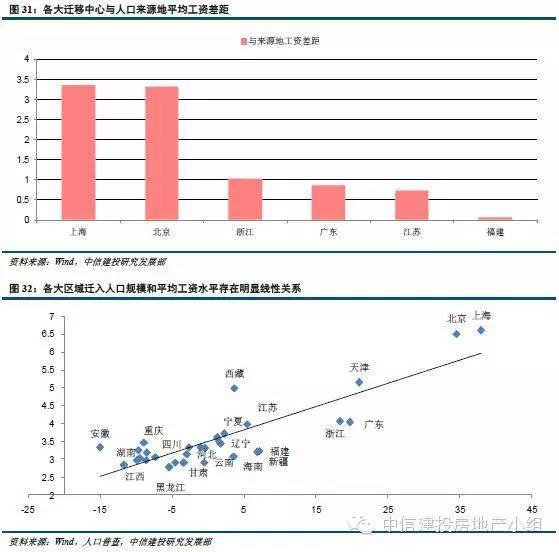 战争因素对人口迁移的_人口迁移因素的卡通图