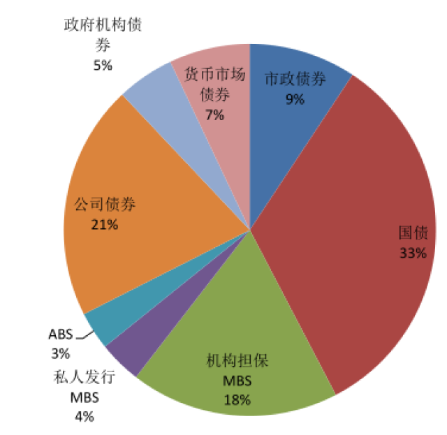 美国住房gdp_未来的商业地产,会很赚钱