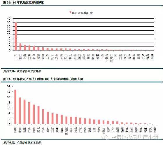 战争人口迁移的例子_人口迁移(3)