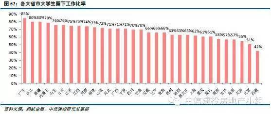 东三省城市人口流出_东三省城市地图(2)