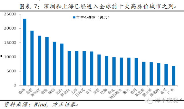 一线城市人口标准_2017年还想买房 这三大指标告诉你到底能不能出手(3)