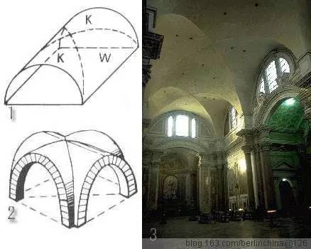 穹顶的历史演变简单归纳如下: 古罗马的十字拱(我们当然要承认,古