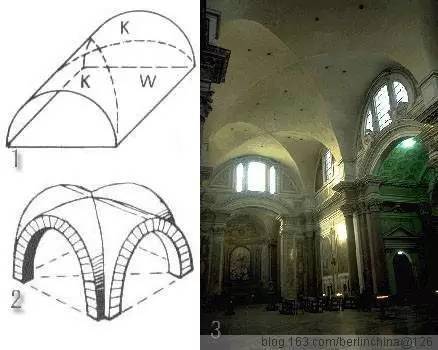 如下: 古罗马的十字拱(我们当然要承认,古罗马的十字拱及其拱顶体系