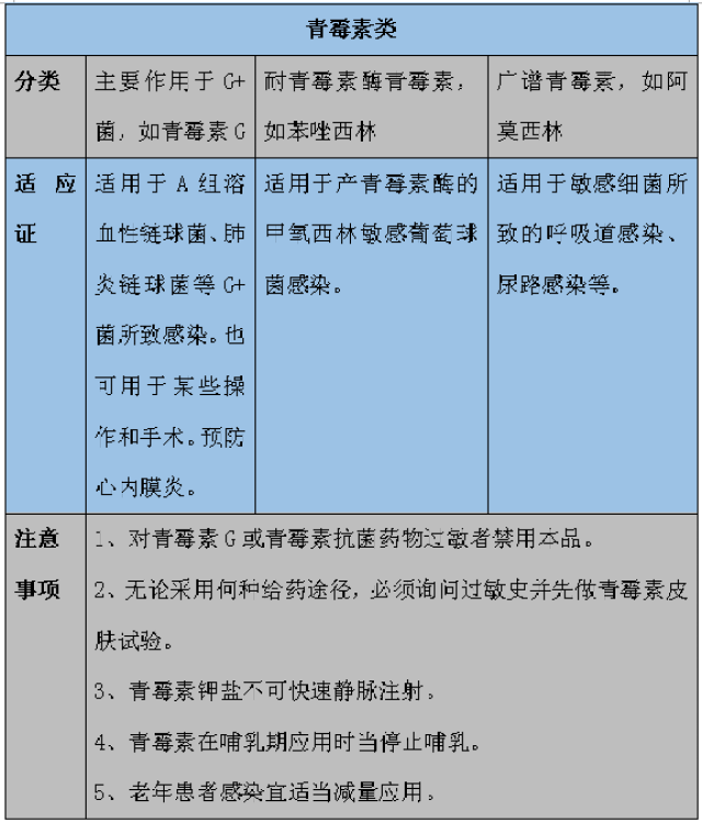 史上最强大的抗生素总结表