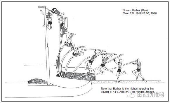 撑杆跳的起跳