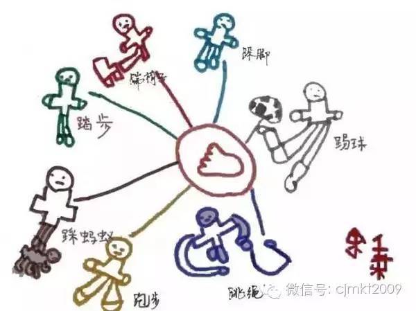 学习木字旁的字,让孩子用思维导图联想所有与木头有关的物品,让孩子