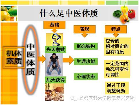 【微中医】中医体质之一平和体质