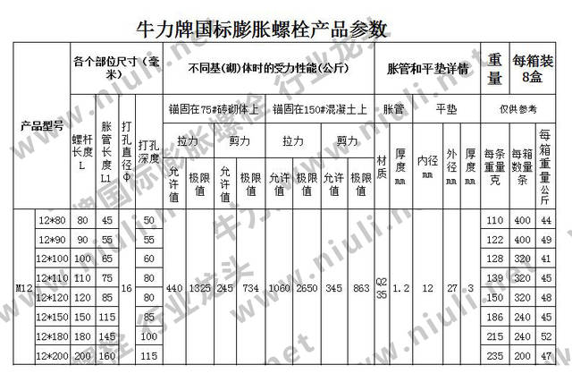 m12膨胀螺丝各个部位的尺寸型号