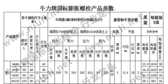 尺寸型号m16膨胀螺丝各个部位的尺寸型号m18膨胀螺丝各个部位的尺寸