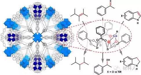 顶刊动态 ees/jacs/angew等金属有机框架(mof)材料最新研究进展精选