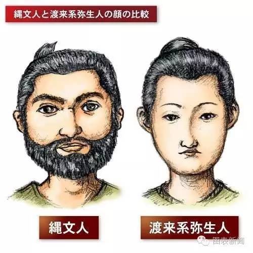 如何从长相分辨中日韩三国人呢?