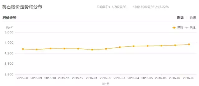 赤壁在湖北的gdp排第几位_湖北升位靠的是一手怎样的好牌(3)