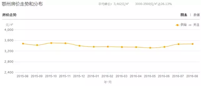 赤壁在湖北的gdp排第几位_湖北升位靠的是一手怎样的好牌(3)