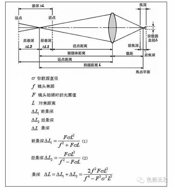 当然不会放过机身卡口和镜头转接问题,而这一问题我们放到下期来谈