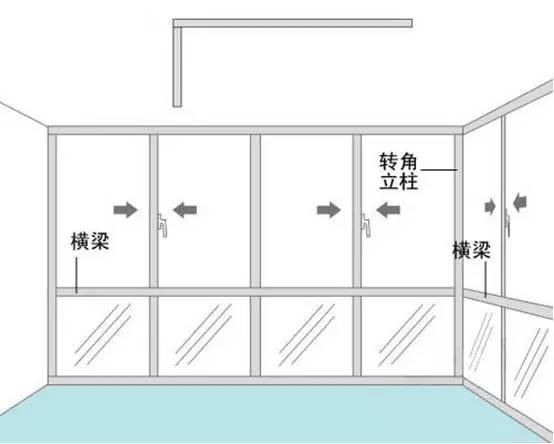 转角*单价 断桥铝门窗总价=断桥铝单价*总平米数 五金件使用套数*单价