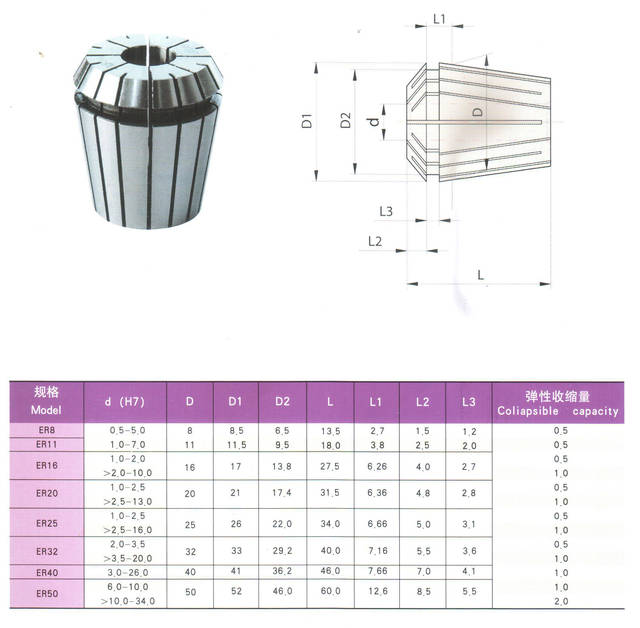 如何选择一个质量好的er铣刀夹头