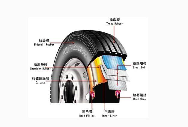 轮胎公司排名_轮胎图片卡通