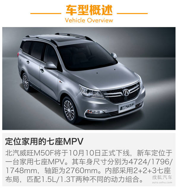 5l/1.3t 北汽威旺m50f将10月10日下线