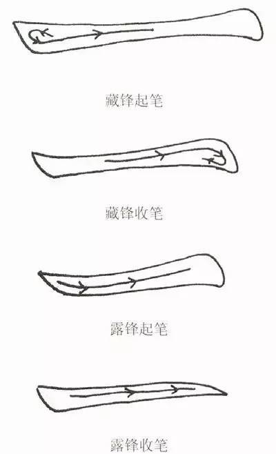 【收藏】书法运笔方法与14种特技用笔法