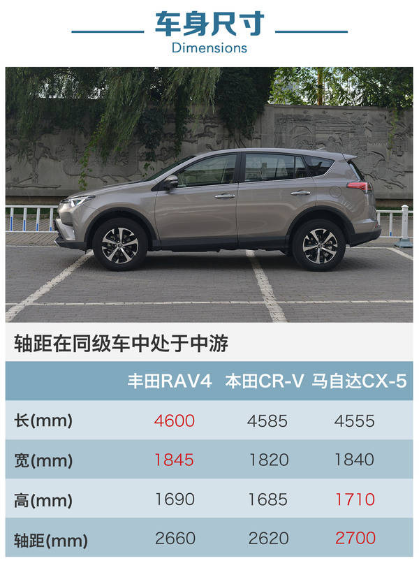 由内而外全面提升 2016款丰田rav4荣放评测