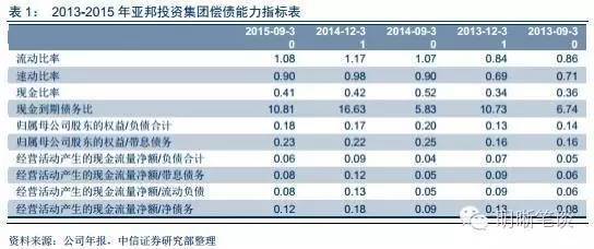 【中信固收研究】美元大幅走强,美元周期值得