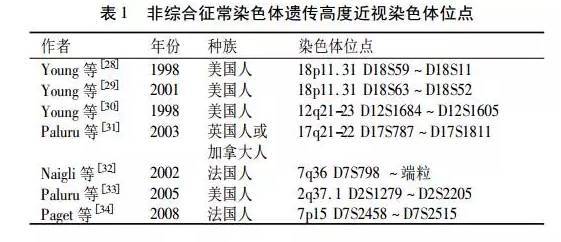 中国近视人口百分比_世界人口百分比数据图