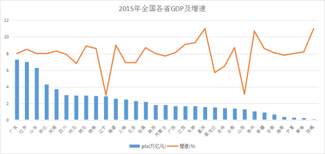 福田单位面积GDP_华强北