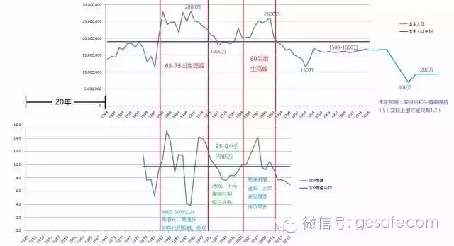 三四线城市人口_三四线城市,机会在哪里