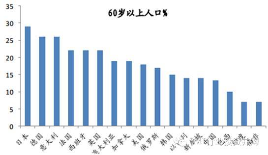 我国人口老龄化历年_我国人口老龄化图(2)