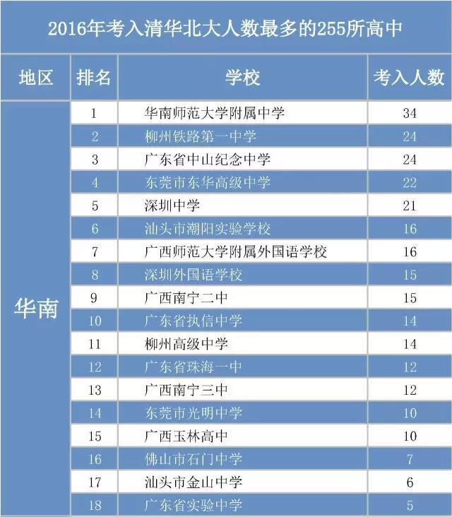 漯河市人口数量_年末全市总人口-漯河市人民政府门户网站(2)