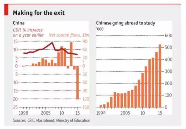 影响未来二十年的中国中产阶级