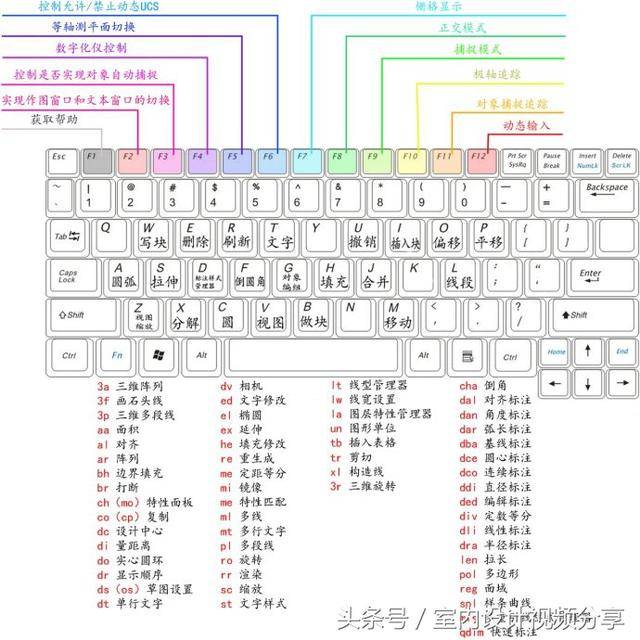 cad填充快捷键命令