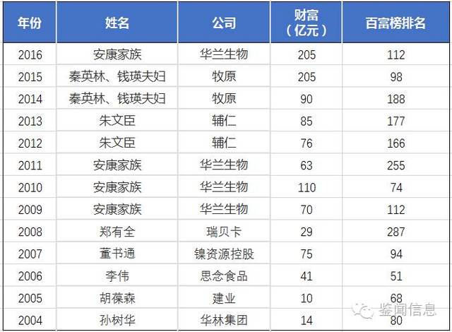 河南人口排名_潢川县人口排名如何 河南158个县级行政区人口排名出炉(3)