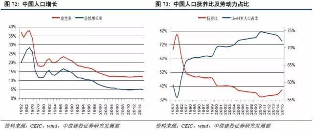 影响城市人口年龄结构_越南人口年龄结构