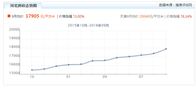 宝坻区2020gdp_宝坻区 2020年上半年微信影响力榜单揭晓