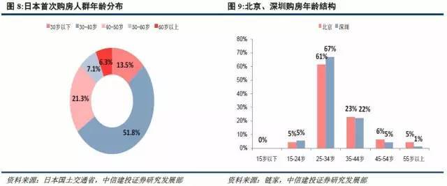 29个城市人口_人口与城市思维导图