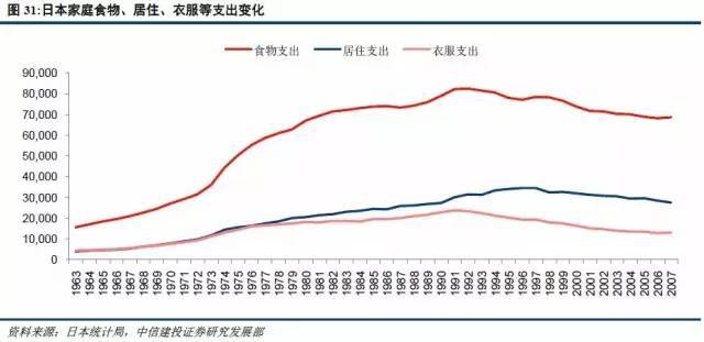 城市人口结构_如何通过人口流动看美国城市发展(3)