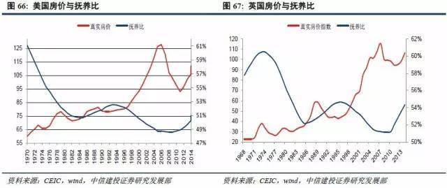 中国 人口结构_家电行业 低估值 稳定增长 蕴含投资机会(3)