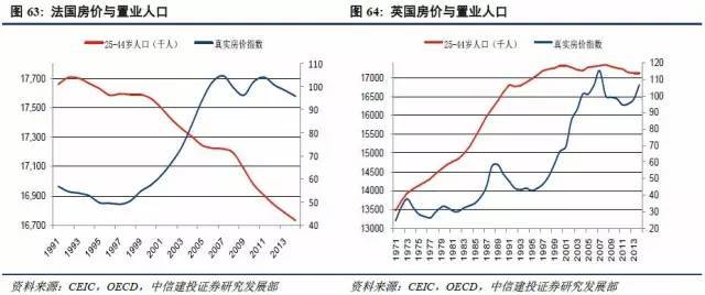 城市人口年龄结构_城市人口结构(2)