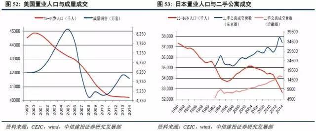 人口年龄结构划分_中国人口年龄结构分布图(3)