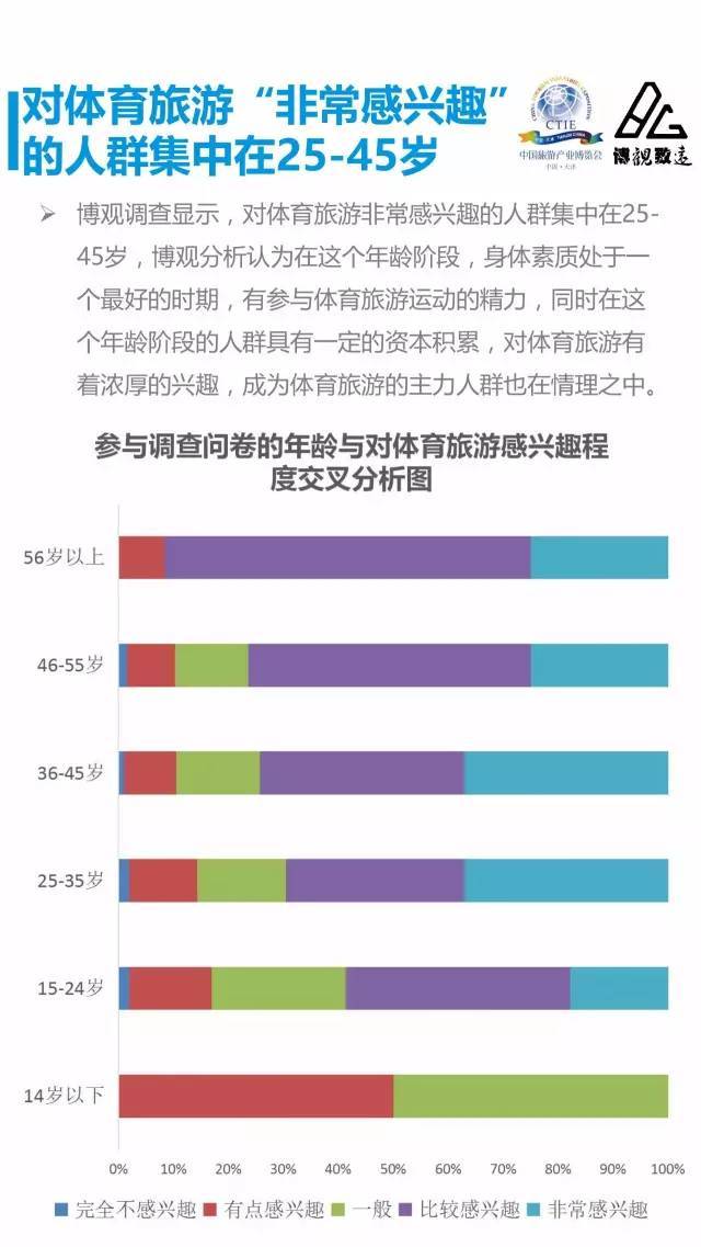 陕西省人均GDP现状(3)