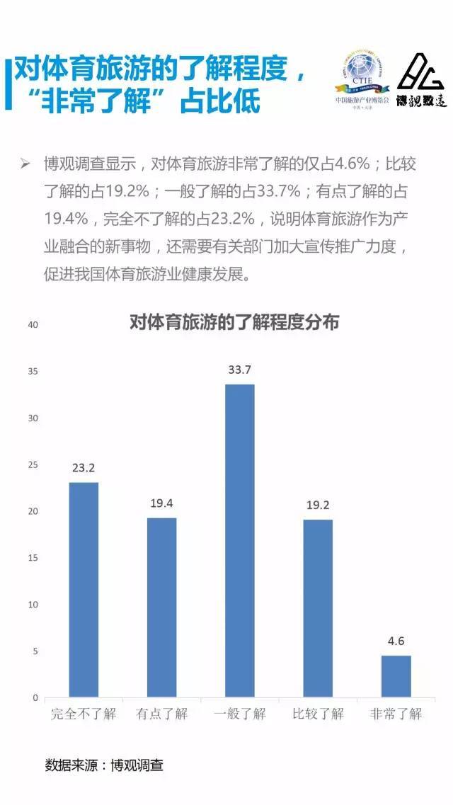 陕西省人均GDP现状(3)