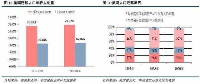 城市人口年龄结构_城市人口结构(2)