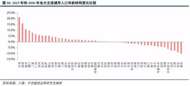 房价与人口_宏观报告 20160923 大城市化趋势与一线城市房价 国际经验(3)