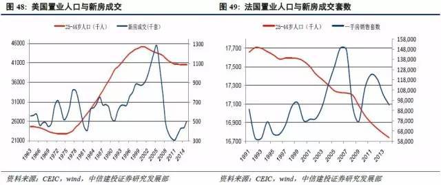 城市人口年龄结构_城市人口结构(3)