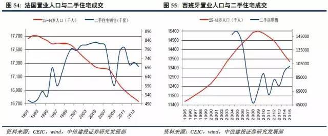 城市人口年龄结构_城市人口结构(3)