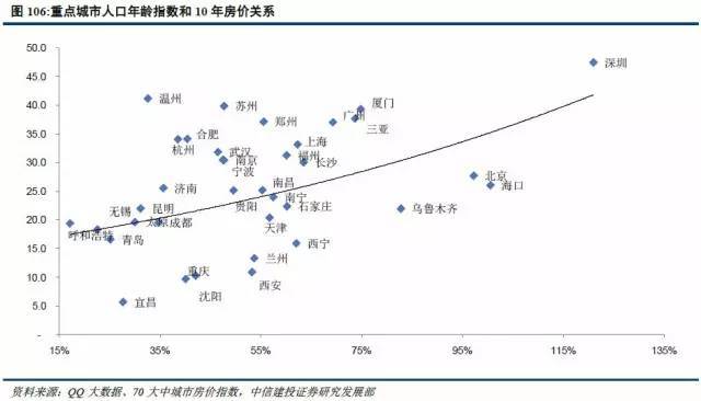 50后人口_嘉实财富官网 详情页面(2)